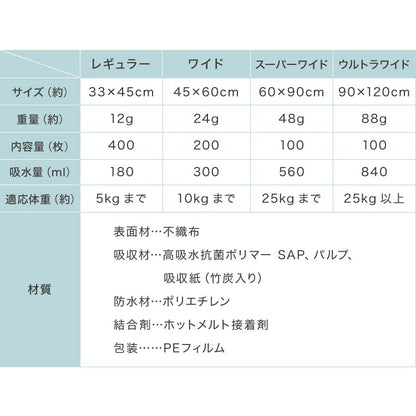 <a href="https://www.qoo10.jp/gmkt.inc/Search/brand.aspx?brandno=134820" target="_blank" class="title_brand" id="btn_brand" title="リコメン堂">リコメン堂</a>ペットシーツ 薄型 レギュラー 800枚 ワイド 400枚 スーパーワイド 200枚 ウルトラワイド 100枚 ホワイト 白 大容量 超吸収 抗菌 消臭 トイレシート トイレシーツ ペットシート