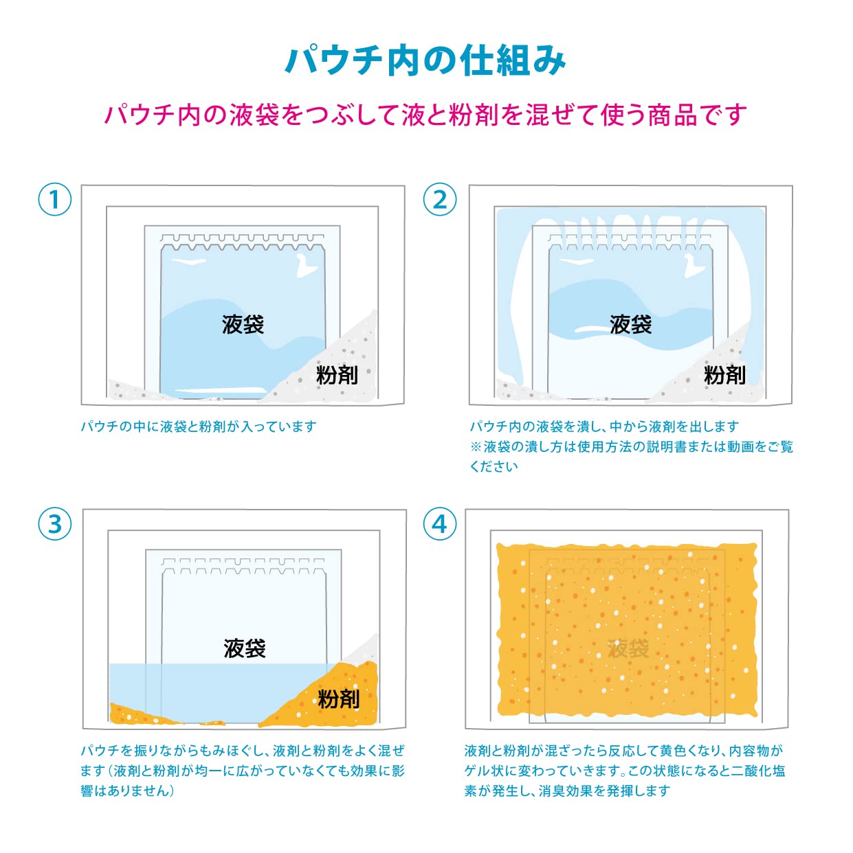 デオワンダー ゴミ箱消臭剤 ペット用 2個入【2ヶ月】 ペット ペットシーツ 犬 猫 赤ちゃん おむつ 介護 防臭 消臭 臭わない 無香料 香料無添加