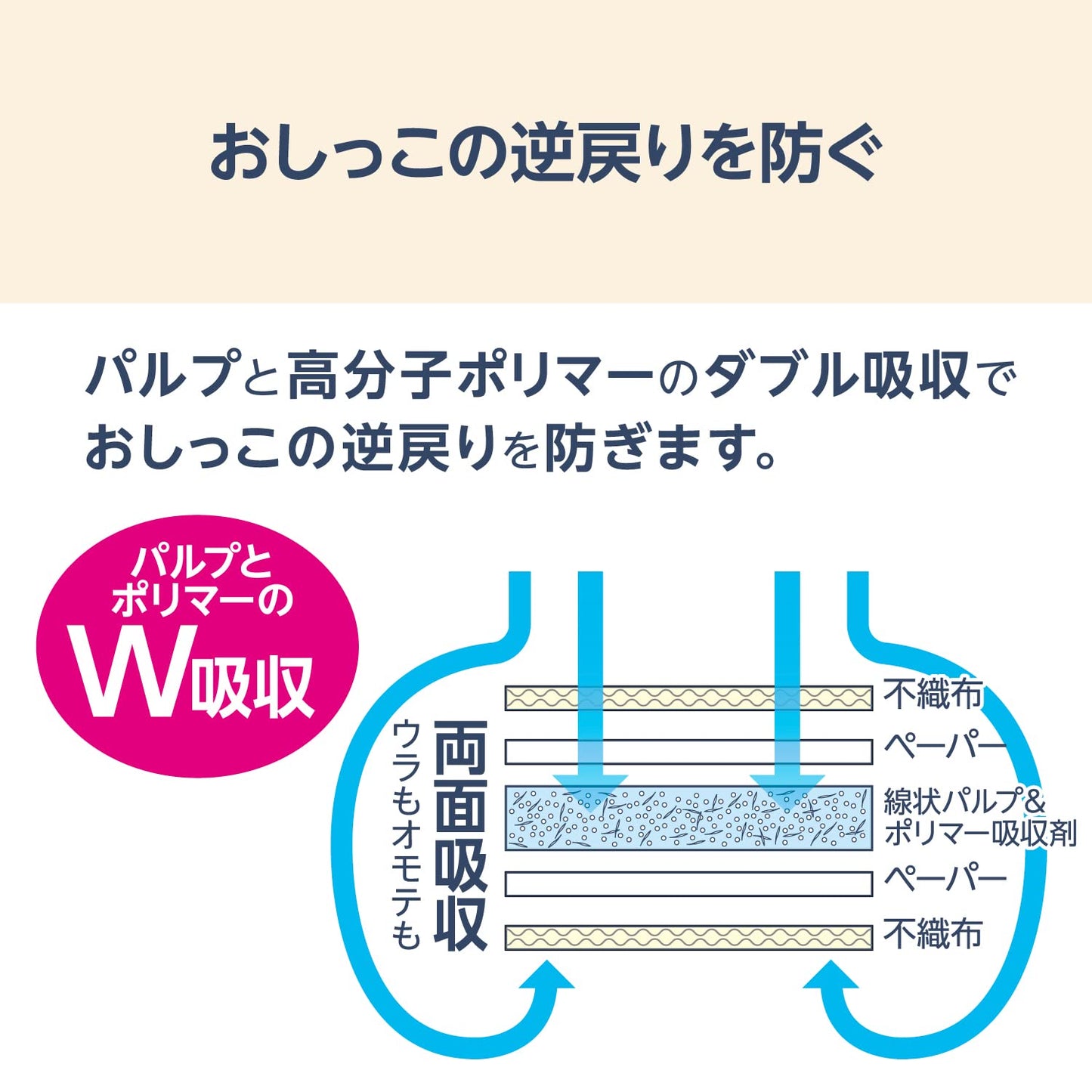 by Amazon ウサギ用トイレシーツ 両面吸収 60枚