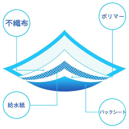 3日以内に出荷 明日まで値下げ ペットシーツ 薄型 ワイド スーパーワイド ペット用品 トイレシート 100枚 50枚 スピード吸収 ねこ うさぎ モルモット 使い捨て 期間限定オファー