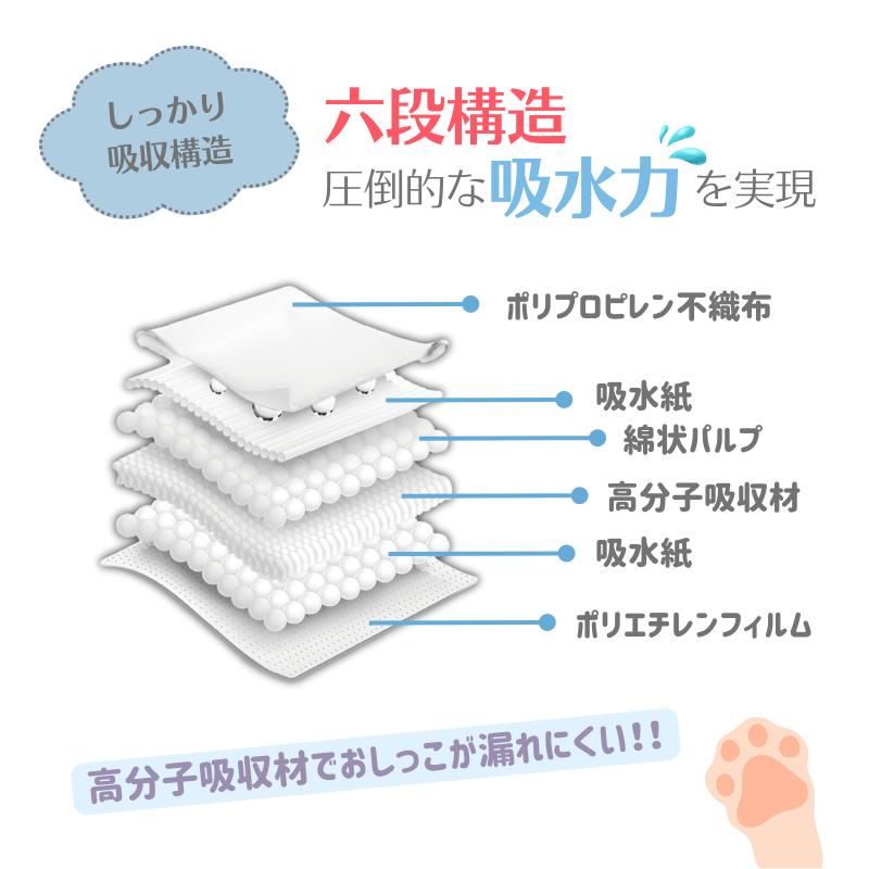 <a href="https://www.qoo10.jp/gmkt.inc/Search/brand.aspx?brandno=122762" target="_blank" class="title_brand" id="btn_brand" title="HAMI PET">HAMI PET</a>ペットシーツ 厚型 ペットシート ワイド 200枚 レギュラー 400枚 スーパーワイド 100枚 リニューアル 多頭飼い おしっこシート トイレシート 多頭飼い
