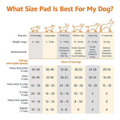 Amazonベーシック ペットシーツ 犬用トイレトレーニングパッド 標準サイズ 50枚セットブルー