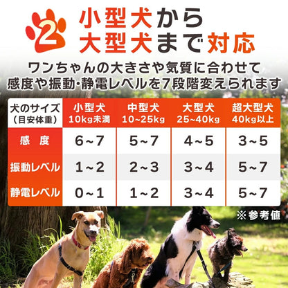 無駄吠え防止 首輪 犬 吠え防止 しつけ 全自動式 防水 振動 電気 充電式 安全 訓練 7段階センサー ディスプレイ 小型 中型 大型 むだぼえ 無駄吠え防止用品