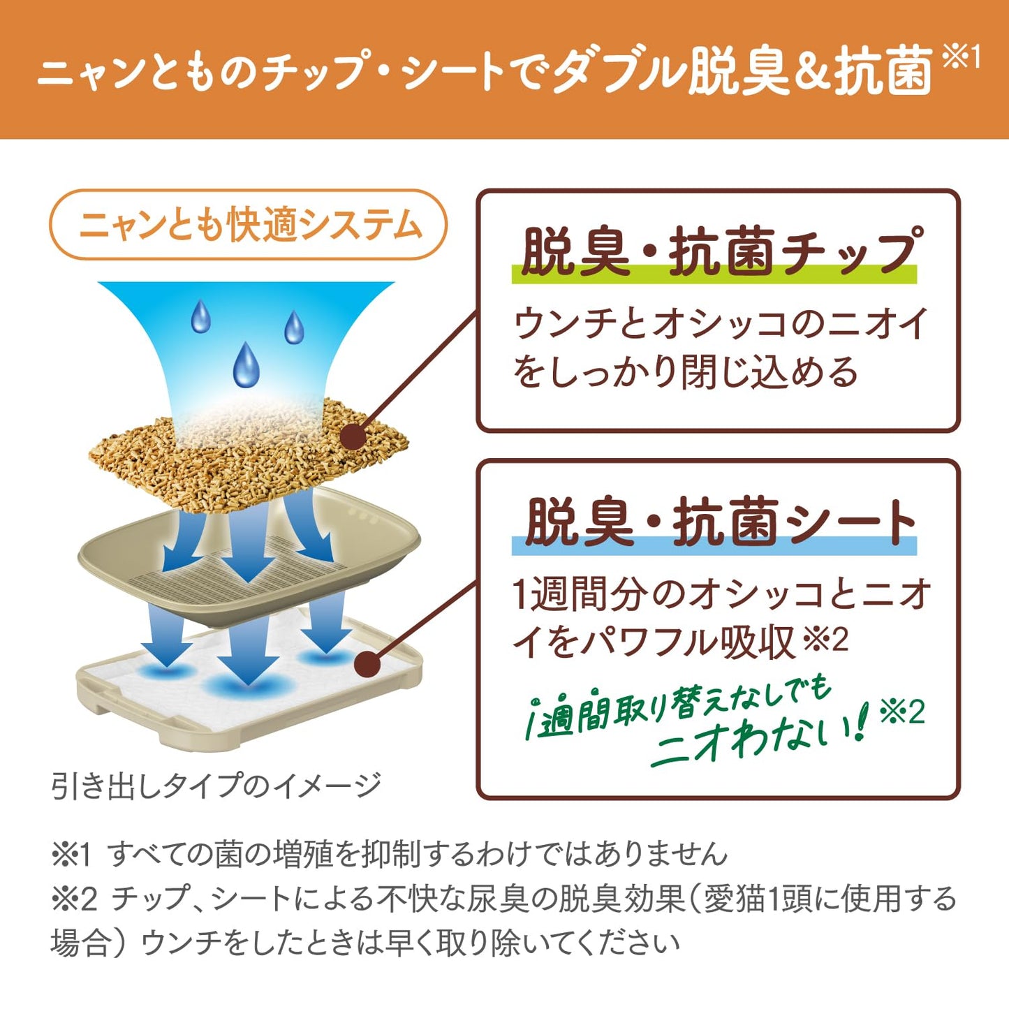 ニャンとも清潔トイレ [3つの脱臭成分で強力脱臭] 脱臭・抗菌シート 複数ねこ用 8枚 [猫用システムトイレシート] システムトイレ 猫用 トイレシート 消臭