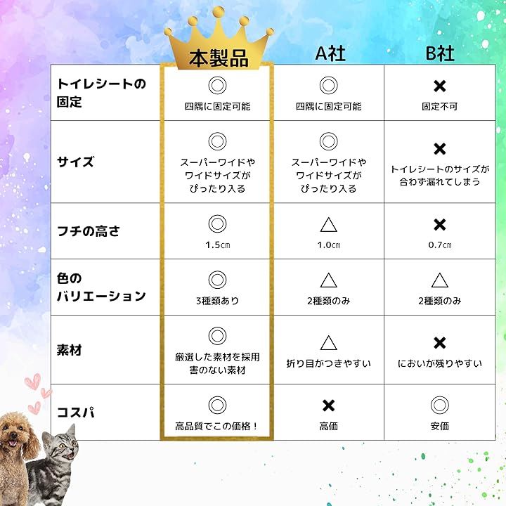<a href="https://www.qoo10.jp/gmkt.inc/Search/brand.aspx?brandno=133932" target="_blank" class="title_brand" id="btn_brand" title="fabuon life">fabuon life</a>2025年新モデル 犬 猫 シリコン トイレ トレー ペットマット 食事マット お手入れ簡単 ワイド スーパーワイド 薄型 防水(アイボリー, XL（92cmx64cm）x2枚セット)