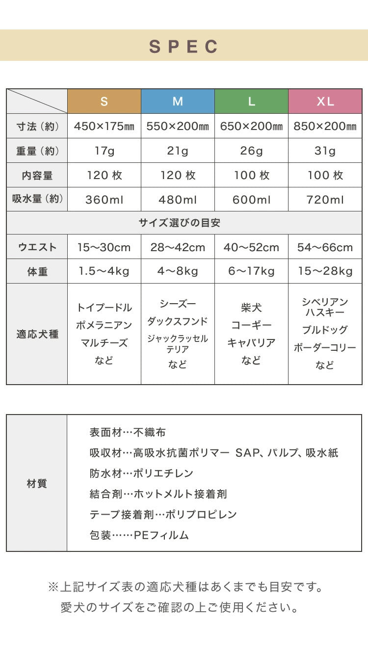 <a href="https://www.qoo10.jp/gmkt.inc/Search/brand.aspx?brandno=134820" target="_blank" class="title_brand" id="btn_brand" title="リコメン堂">リコメン堂</a>犬 おむつ ペット 男の子 抗菌 消臭 S M L XL 4サイズ 7層構造 超吸収 漏れない 防臭 120枚 100枚 大容量 マナー ベルト パンツ しつけ マーキング防止 介護 超小型犬 小型犬