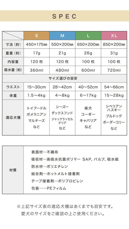 <a href="https://www.qoo10.jp/gmkt.inc/Search/brand.aspx?brandno=134820" target="_blank" class="title_brand" id="btn_brand" title="リコメン堂">リコメン堂</a>犬 おむつ ペット 男の子 抗菌 消臭 S M L XL 4サイズ 7層構造 超吸収 漏れない 防臭 120枚 100枚 大容量 マナー ベルト パンツ しつけ マーキング防止 介護 超小型犬 小型犬