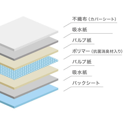 <a href="https://www.qoo10.jp/gmkt.inc/Search/brand.aspx?brandno=134820" target="_blank" class="title_brand" id="btn_brand" title="リコメン堂">リコメン堂</a>ペットシーツ 薄型 レギュラー 800枚 ワイド 400枚 スーパーワイド 200枚 ウルトラワイド 100枚 ホワイト 白 大容量 超吸収 抗菌 消臭 トイレシート トイレシーツ ペットシート