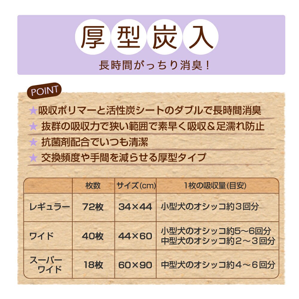<a href="https://www.qoo10.jp/gmkt.inc/Search/brand.aspx?brandno=28725" target="_blank" class="title_brand" id="btn_brand" title="チャーム">チャーム</a>国産ペットシーツ　厚型炭入り　レギュラー　７２枚　４袋　吸収力抜群　ダブル消臭　抗菌剤配合　お一人様１点限り　ＣＲＣ40―25―10―05―00