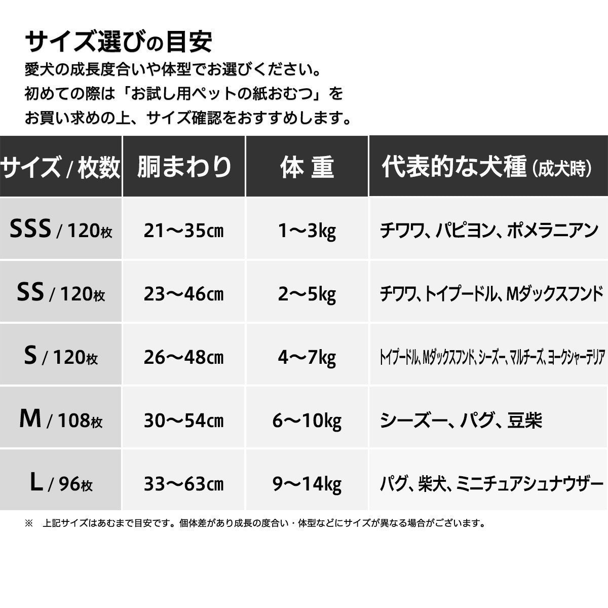 <a href="https://www.qoo10.jp/gmkt.inc/Search/brand.aspx?brandno=124074" target="_blank" class="title_brand" id="btn_brand" title="Styleplus">Styleplus</a>ペットの紙おむつ　犬用　SSS 120枚　SS 120枚　S 120枚　M 108枚　L 96枚　男の子　女の子　ケース