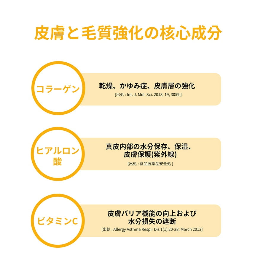 <a href="https://www.qoo10.jp/gmkt.inc/Search/brand.aspx?brandno=120824" target="_blank" class="title_brand" id="btn_brand" title="ドクターバイ">ドクターバイ</a>[公式] スキン＆コート 犬 皮膚 サプリメント 毛 保湿 皮膚炎 痒み止め 指間炎 日本特許成分「AF-343」 30本 (240g)