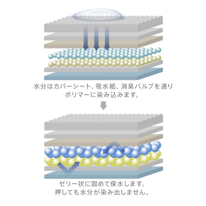 Famy ファミー ペットシーツ うす型 薄型 1回使い切りタイプ ワイド 400枚入り（100枚入り×4）