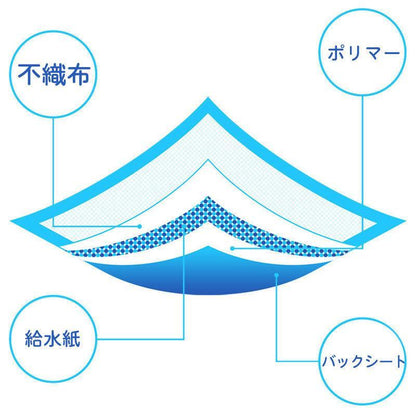 工ガ割-【GUANGYU】新品登場ペットシーツ薄型ワイド使い捨てスーパーワイドペット用品トイレシート400枚200枚スピード吸収ねこうさぎモルモット