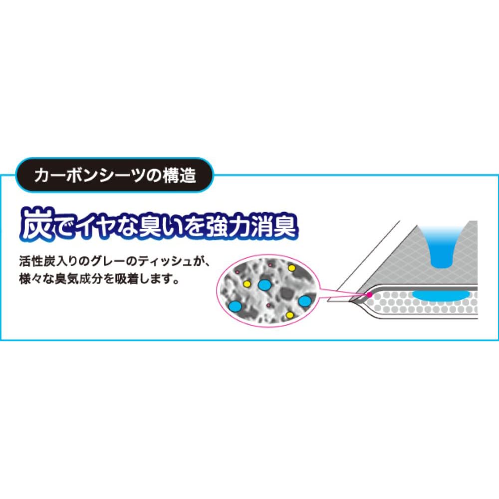 ネオ・ルーライフ ネオシーツ カーボン セパレート ペットシーツ スーパーワイド 18枚入 単品