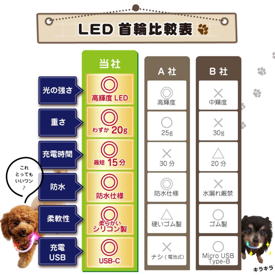 中型 猫 首輪 小型 ペット 大型 LED 充電式 光る 犬 ライト カラー