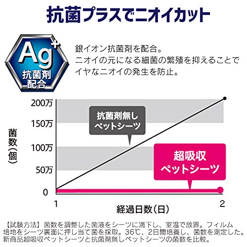 アイリスオーヤマ(IRIS OHYAMA) ペットシーツ 厚型 超吸収 抗菌 消臭 小型犬・中型犬 12時間交換不要 ワイド 42枚入