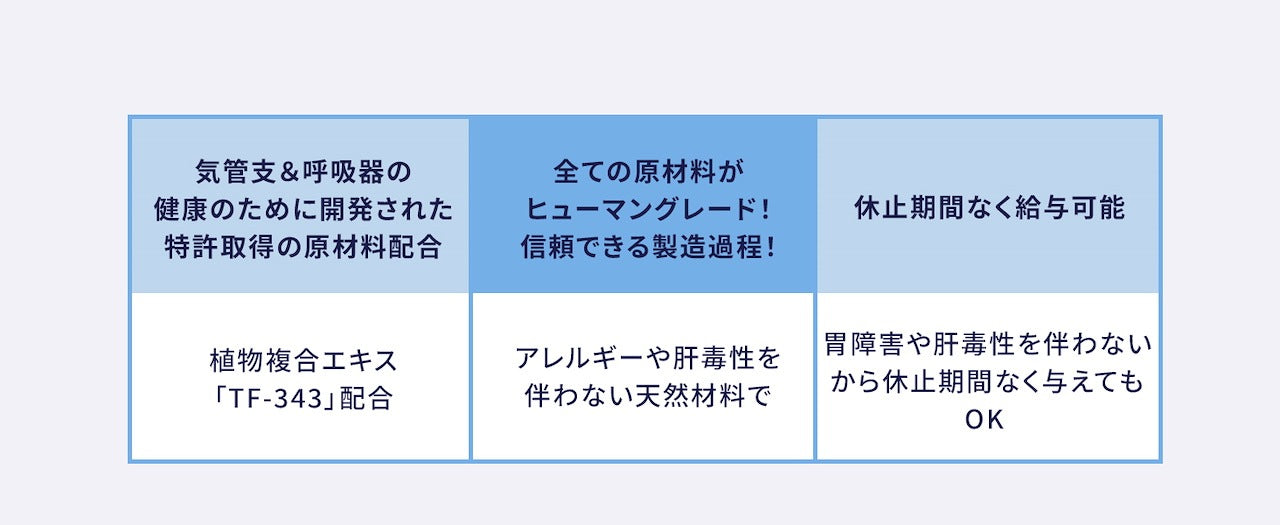 <a href="https://www.qoo10.jp/gmkt.inc/Search/brand.aspx?brandno=120824" target="_blank" class="title_brand" id="btn_brand" title="ドクターバイ">ドクターバイ</a>[公式]ブレス犬気管支サプリメント咳風邪気管虚脱カッカッ免疫力日本特許成分「TF-343」30本 (240g)