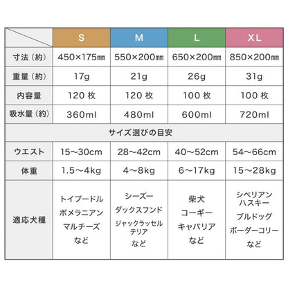 <a href="https://www.qoo10.jp/gmkt.inc/Search/brand.aspx?brandno=134820" target="_blank" class="title_brand" id="btn_brand" title="リコメン堂">リコメン堂</a>犬 おむつ ペット 男の子 抗菌 消臭 S M L XL 4サイズ 7層構造 超吸収 漏れない 防臭 120枚 100枚 大容量 マナー ベルト パンツ しつけ マーキング防止 介護 超小型犬 小型犬