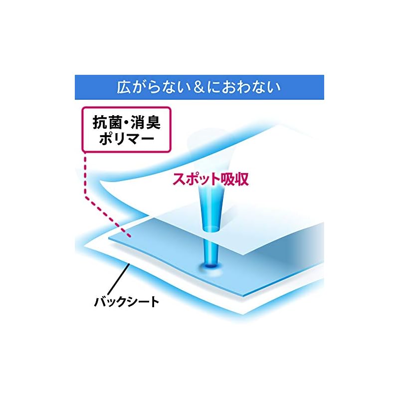 【即納】【Amazon.co.jp限定】 SmartBasic アイリスオーヤマ ペットシーツ 超厚型 お徳用 レギュラー 200枚入り (ケース販売)