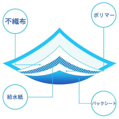 3日以内に出荷 明日まで値下げ ペットシーツ 薄型 ワイド 使い捨て スーパーワイド ペット用品 トイレシート 400枚 200枚 スピード吸収 ねこ うさぎ モルモット 期間限定オファー