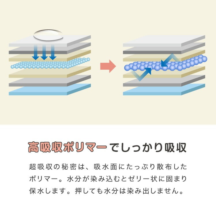 <a href="https://www.qoo10.jp/gmkt.inc/Search/brand.aspx?brandno=134820" target="_blank" class="title_brand" id="btn_brand" title="リコメン堂">リコメン堂</a>犬 おむつ ペット 女の子 抗菌 消臭 XXS XS S M L XL 6サイズ 7層構造 超吸収 防臭 120枚 100枚 大容量 マナー ベルト パンツ しつけ マーキング防止 介護 超小型犬 小