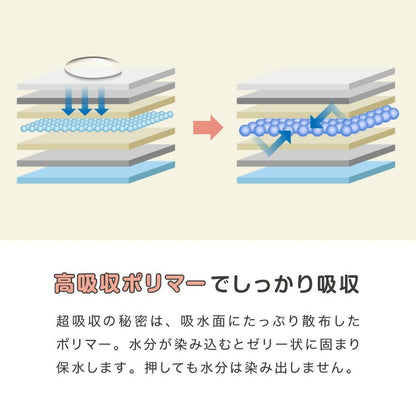 <a href="https://www.qoo10.jp/gmkt.inc/Search/brand.aspx?brandno=134820" target="_blank" class="title_brand" id="btn_brand" title="リコメン堂">リコメン堂</a>犬 おむつ ペット 女の子 抗菌 消臭 XXS XS S M L XL 6サイズ 7層構造 超吸収 防臭 120枚 100枚 大容量 マナー ベルト パンツ しつけ マーキング防止 介護 超小型犬 小