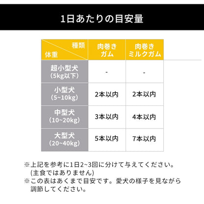 <a href="https://www.qoo10.jp/gmkt.inc/Search/brand.aspx?brandno=49458" target="_blank" class="title_brand" id="btn_brand" title="アイリスオーヤマ">アイリスオーヤマ</a>【3個セット】犬 ジャーキー ソフト おやつ ささみ ガム ミルク 骨型 牛皮 無着色 まるごと肉巻き ミルクガム 11本 アイリスオーヤマ PIJGTM-11 PIJGT-11 メガ割