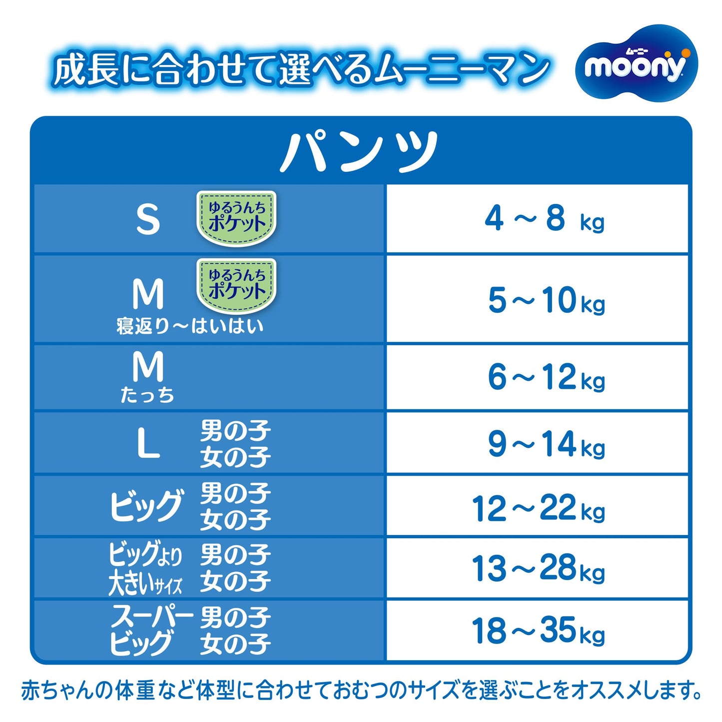 【パンツ BIG】 ムーニーマン マシュマロ肌ごこち モレ安心 男の子 ビッグサイズ おむつ (12~22kg)76枚 (38枚×2)