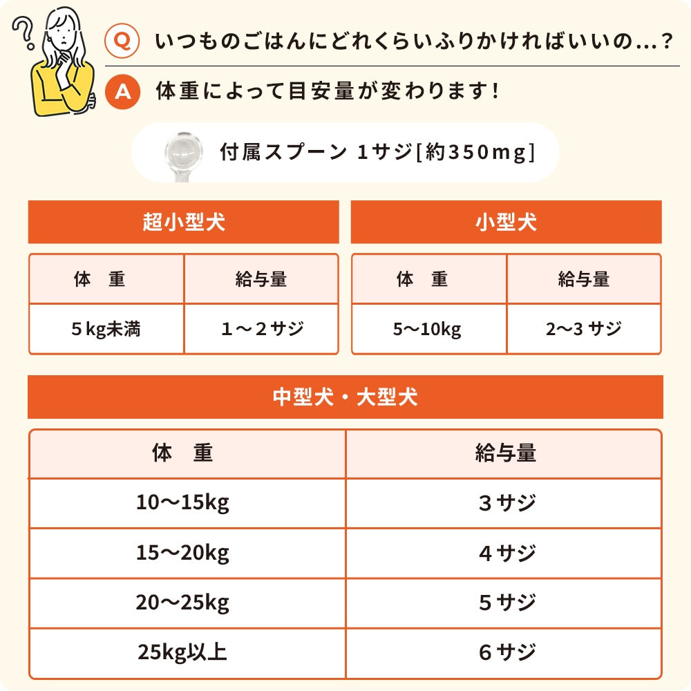 <a href="https://www.qoo10.jp/gmkt.inc/Search/brand.aspx?brandno=62316" target="_blank" class="title_brand" id="btn_brand" title="大正製薬">大正製薬</a>【公式】大正製薬 わんビオフェルミンS 40g 2袋 犬 サプリ サプリメント 腸活 免疫力 健康維持 ビフィズス菌 乳酸菌 犬サプリ イヌ 犬用 ペット 腸活サプリ 無添加 ふりかけ 粉 腸内環境