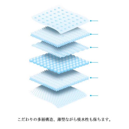 ペットシーツ 清潔 トイレシーツ 100枚S/50枚M/40枚L/20枚XL 使い捨て ペットシーツ トイレシート ペットシート 多層構造 猫用品 マーキング防止 ペットグッズ トイレシート 犬猫 用