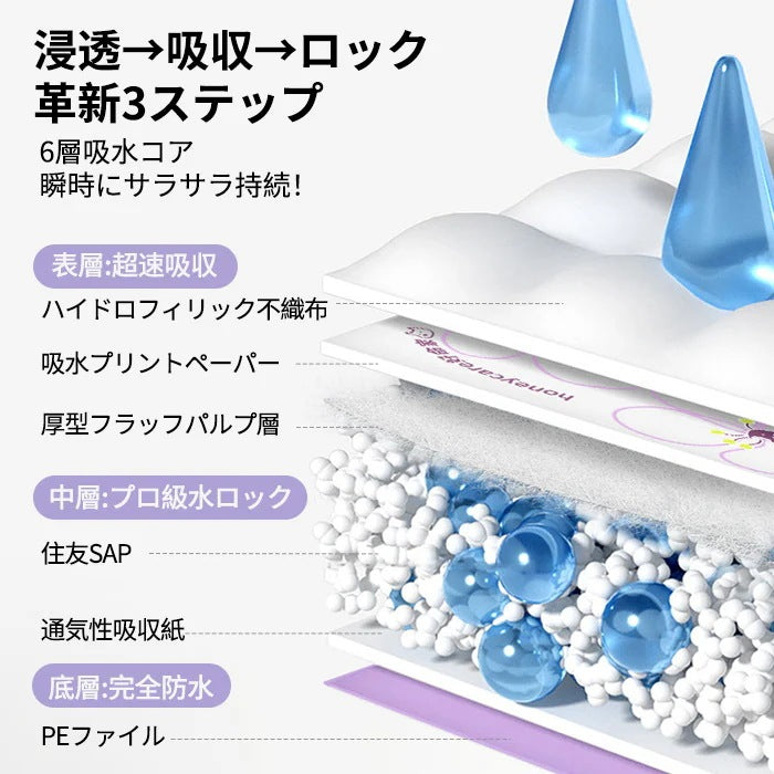 <a href="https://www.qoo10.jp/gmkt.inc/Search/brand.aspx?brandno=109151" target="_blank" class="title_brand" id="btn_brand" title="Honeycare">Honeycare</a>ペットシーツ 薄型 うす型 横漏れ防止 ペットシート犬猫 サイズ選択可 レギュラー400枚 ワイド200枚 スーパーワイド100枚