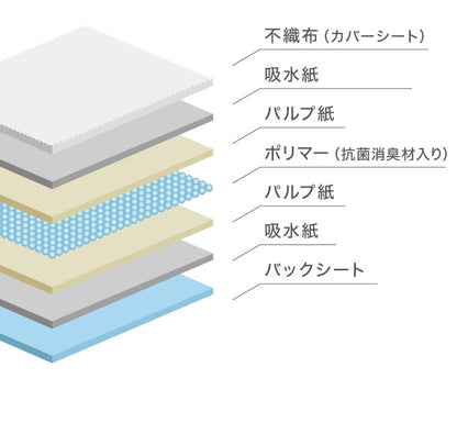 <a href="https://www.qoo10.jp/gmkt.inc/Search/brand.aspx?brandno=134820" target="_blank" class="title_brand" id="btn_brand" title="リコメン堂">リコメン堂</a>犬 おむつ ペット 女の子 抗菌 消臭 XXS XS S M L XL 6サイズ 7層構造 超吸収 防臭 120枚 100枚 大容量 マナー ベルト パンツ しつけ マーキング防止 介護 超小型犬 小