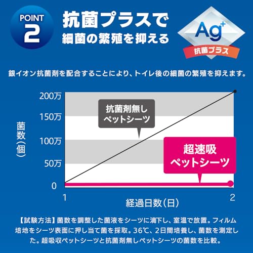 アイリスオーヤマ ペットシーツ 厚型 超速吸 抗菌* ダブルワイド 20枚入り CSPS-20DW