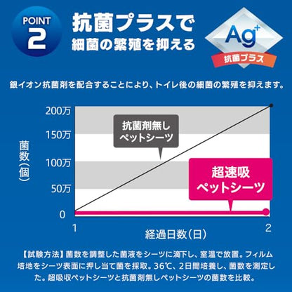 アイリスオーヤマ ペットシーツ 厚型 超速吸 抗菌* ダブルワイド 20枚入り CSPS-20DW