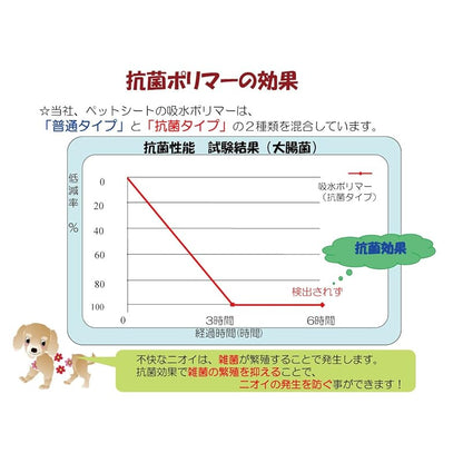 【即納】P.one あんしんサラシート レギュラー 犬用 100枚