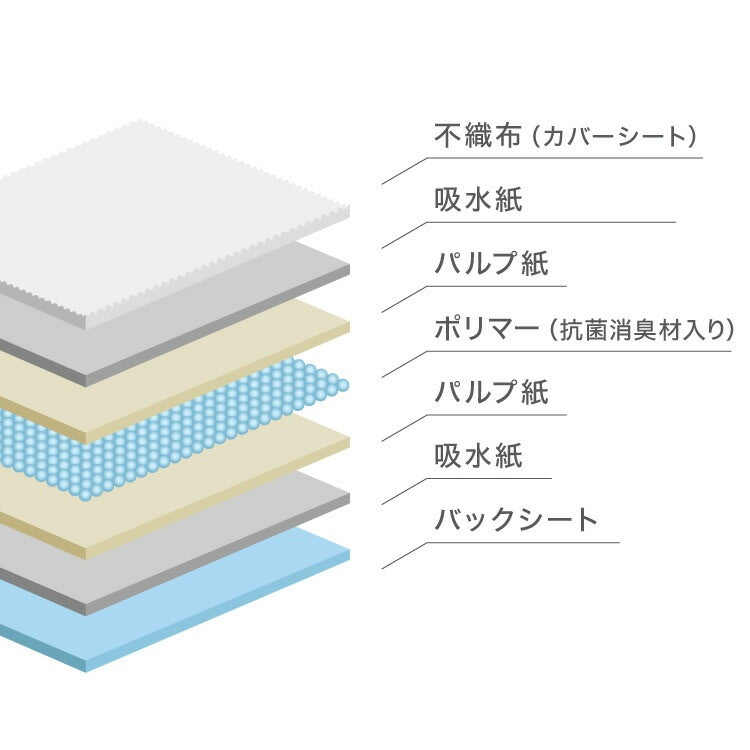 <a href="https://www.qoo10.jp/gmkt.inc/Search/brand.aspx?brandno=134820" target="_blank" class="title_brand" id="btn_brand" title="リコメン堂">リコメン堂</a>犬 おむつ ペット 女の子 抗菌 消臭 XXS XS S M L XL 6サイズ 7層構造 超吸収 防臭 120枚 100枚 大容量 マナー ベルト パンツ しつけ マーキング防止 介護 超小型犬 小