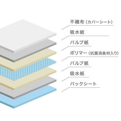 <a href="https://www.qoo10.jp/gmkt.inc/Search/brand.aspx?brandno=134820" target="_blank" class="title_brand" id="btn_brand" title="リコメン堂">リコメン堂</a>犬 おむつ ペット 女の子 抗菌 消臭 XXS XS S M L XL 6サイズ 7層構造 超吸収 防臭 120枚 100枚 大容量 マナー ベルト パンツ しつけ マーキング防止 介護 超小型犬 小