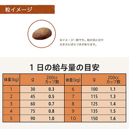 <a href="https://www.qoo10.jp/gmkt.inc/Search/brand.aspx?brandno=56208" target="_blank" class="title_brand" id="btn_brand" title="シュプレモ">シュプレモ</a>ニュートロ　超小型犬ー小型犬用　成犬用　牧場のレシピ　ビーフのグリル　４ｋｇ＋パウチ　１袋　おまけ付　ＣＲＣ45―05―21―10―00