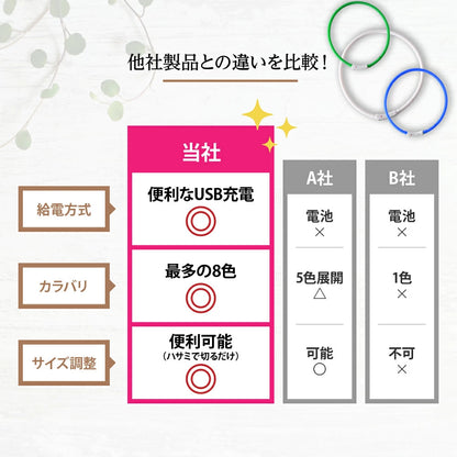 <a href="https://www.qoo10.jp/gmkt.inc/Search/brand.aspx?brandno=115529" target="_blank" class="title_brand" id="btn_brand" title="ZELDNER">ZELDNER</a>光る首輪 【2個セット】 USB充電式 サイズ調整可 LEDライト 光る 首輪 ペット 犬 猫 カラー 点灯 点滅 小型犬 中型犬 大型犬 夜 散歩 安全 事故防止 安全グッズ ペット用品 ドッグ