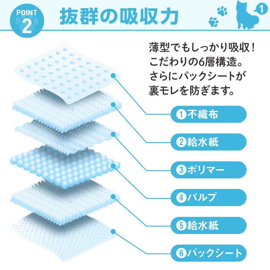 <a href="https://www.qoo10.jp/gmkt.inc/Search/brand.aspx?brandno=126282" target="_blank" class="title_brand" id="btn_brand" title="Laundly">Laundly</a>最短翌日到着 ペットシーツ 小分け 薄型 ペットシート ワイド 100枚 レギュラー 200枚 スーパーワイド50枚 小分け容量 トイレシーツ 超薄型タイプ 1回使い捨て 犬 猫 トイレ シー