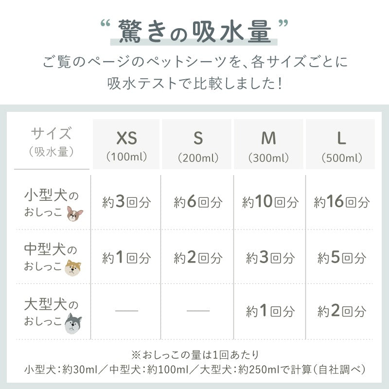 <a href="https://www.qoo10.jp/gmkt.inc/Search/brand.aspx?brandno=117010" target="_blank" class="title_brand" id="btn_brand" title="LASIEM">LASIEM</a>【発送3日以内】洗える ペットシーツ 2枚セット 犬 猫 犬用 ペットマット トイレシート おしっこシート 介護 ペットマット 食事マット 防水 おしっこパッド マット 滑り止め 介護シーツ 漏れ防止