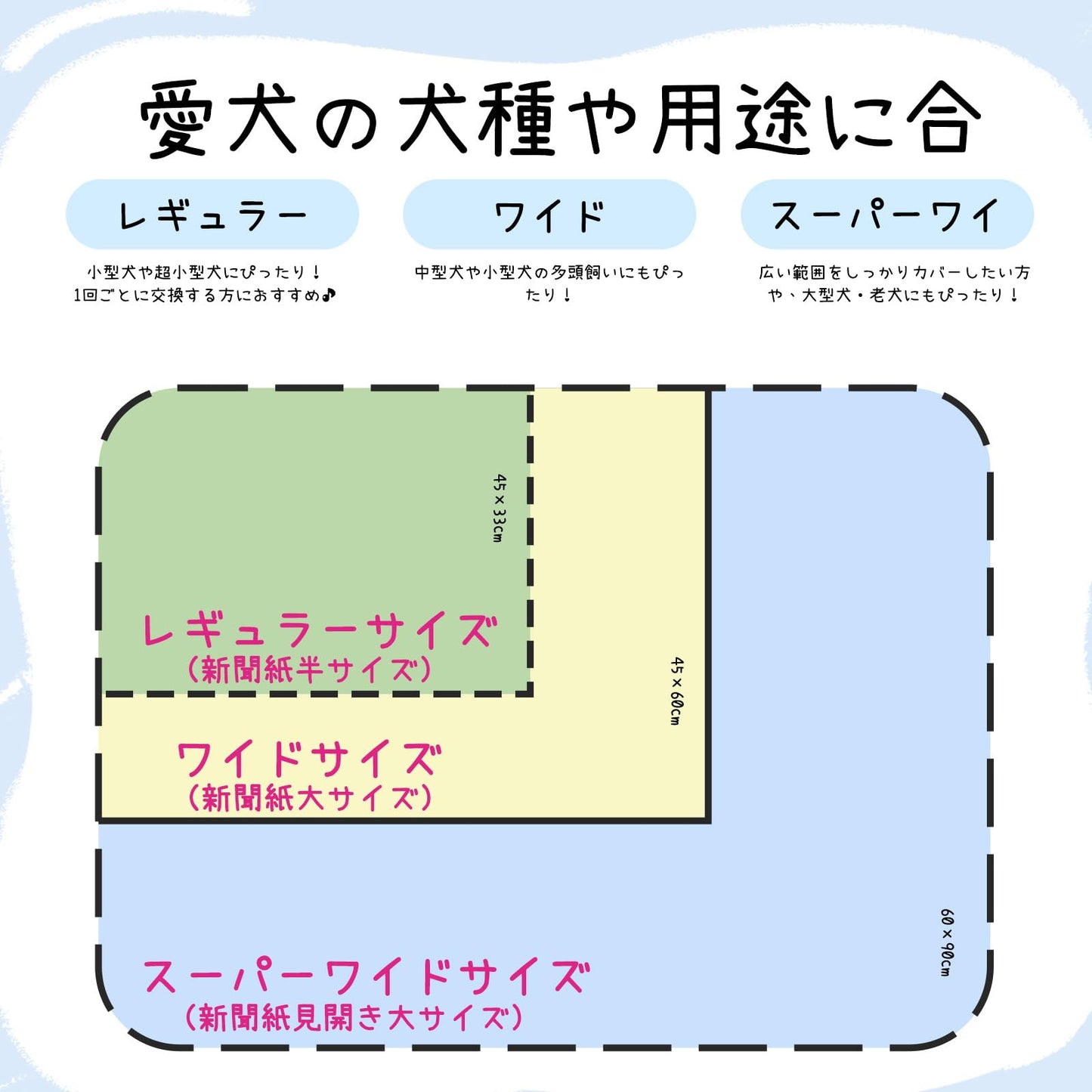 <a href="https://www.qoo10.jp/gmkt.inc/Search/brand.aspx?brandno=137797" target="_blank" class="title_brand" id="btn_brand" title="FURRYLIFE">FURRYLIFE</a>Furrylife ペットシーツ 厚型 スーパーワイドサイズ 60×90cm 22枚入り 使い捨てタイプ