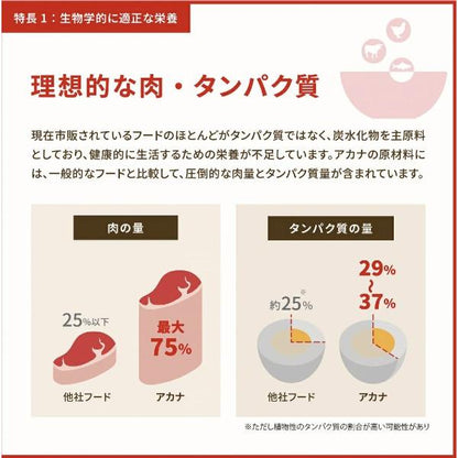 ACANA アカナ アダルトスモールブリード 340g ドッグフード 犬 餌 小型犬 小粒 無添加 肉食 カナダ産
