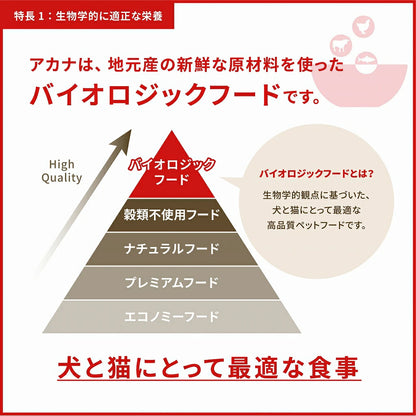 <a href="https://www.qoo10.jp/gmkt.inc/Search/brand.aspx?brandno=123886" target="_blank" class="title_brand" id="btn_brand" title="ACANA(PET)">ACANA(PET)</a>【アウトレット　賞味期限印字不良】アカナ ライト＆フィットレシピ　2kg【ドッグフード】【正規品】