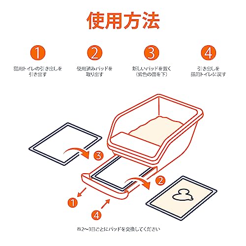 Amazonベーシック 猫用トイレシート 40枚セット 無香パープル