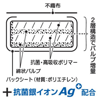 アイリスオーヤマ(IRIS OHYAMA) ペットシーツ 厚型 香り付き 抗菌 銀イオン Ag 配合 小型犬 レギュラー 88枚×4袋(352枚入)
