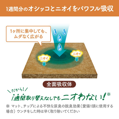 ニャンとも清潔トイレ [針葉樹の力でアンモニア臭をカット] 脱臭・抗菌マット 6枚 [猫用システムトイレマット] システムトイレ 猫用 トイレシート 消臭