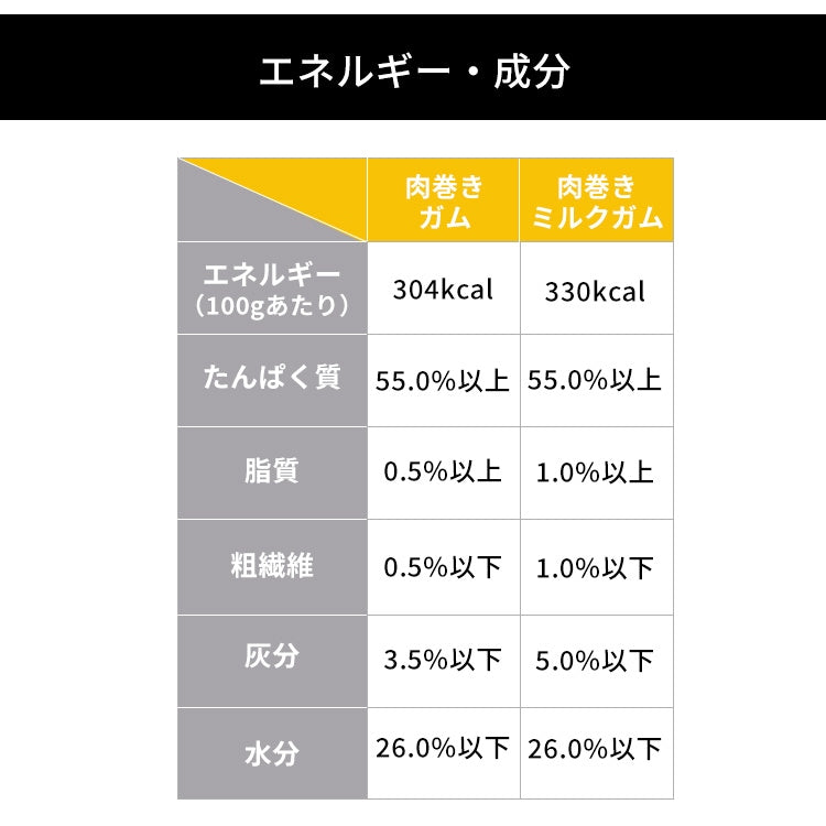 <a href="https://www.qoo10.jp/gmkt.inc/Search/brand.aspx?brandno=49458" target="_blank" class="title_brand" id="btn_brand" title="アイリスオーヤマ">アイリスオーヤマ</a>【3個セット】犬 ジャーキー ソフト おやつ ささみ ガム ミルク 骨型 牛皮 無着色 まるごと肉巻き ミルクガム 11本 アイリスオーヤマ PIJGTM-11 PIJGT-11 メガ割
