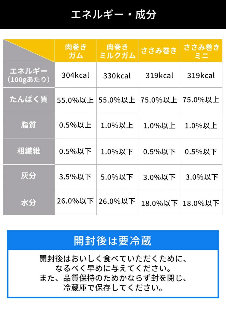 <a href="https://www.qoo10.jp/gmkt.inc/Search/brand.aspx?brandno=49458" target="_blank" class="title_brand" id="btn_brand" title="アイリスオーヤマ">アイリスオーヤマ</a>【3袋セット】犬 ジャーキー ソフト おやつ ささみ ガム ミルク 骨型 牛皮 無着色 まるごと肉巻き ミルクガム ミニ アイリスオーヤマ P-IJ-G メガ割