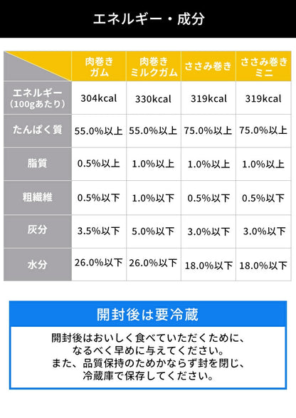 <a href="https://www.qoo10.jp/gmkt.inc/Search/brand.aspx?brandno=49458" target="_blank" class="title_brand" id="btn_brand" title="アイリスオーヤマ">アイリスオーヤマ</a>【3袋セット】犬 ジャーキー ソフト おやつ ささみ ガム ミルク 骨型 牛皮 無着色 まるごと肉巻き ミルクガム ミニ アイリスオーヤマ P-IJ-G メガ割